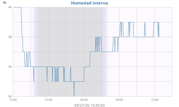dayhumin