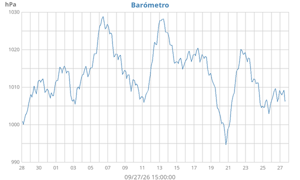monthbarometer