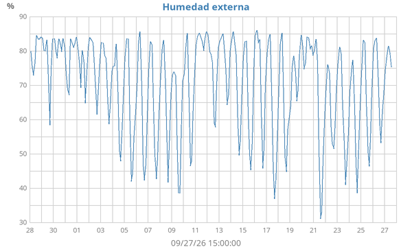 monthhum