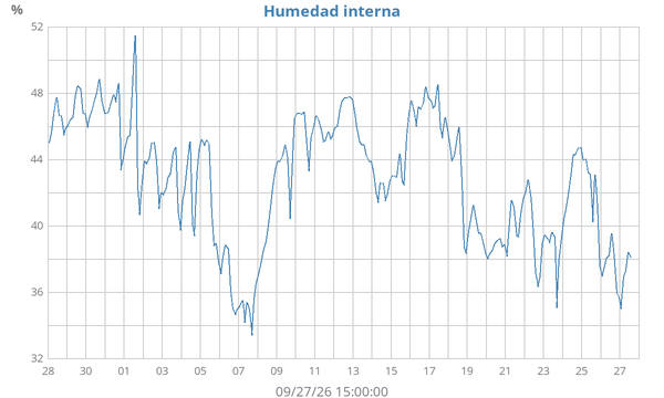 monthhumin