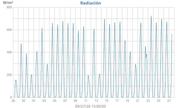monthradiation