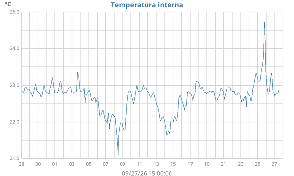 monthtempin