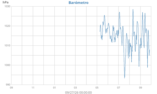 yearbarometer