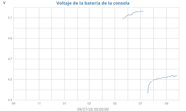 yearvolt